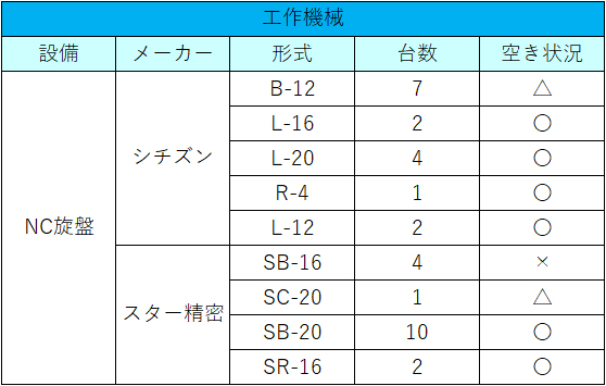 設備表