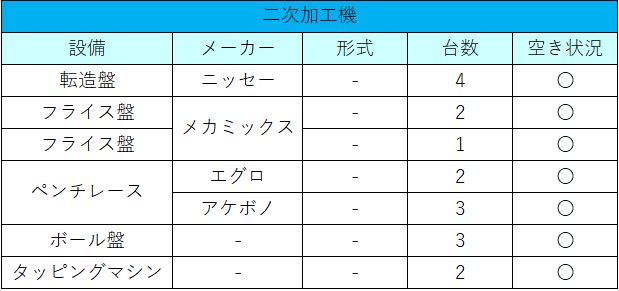 設備表