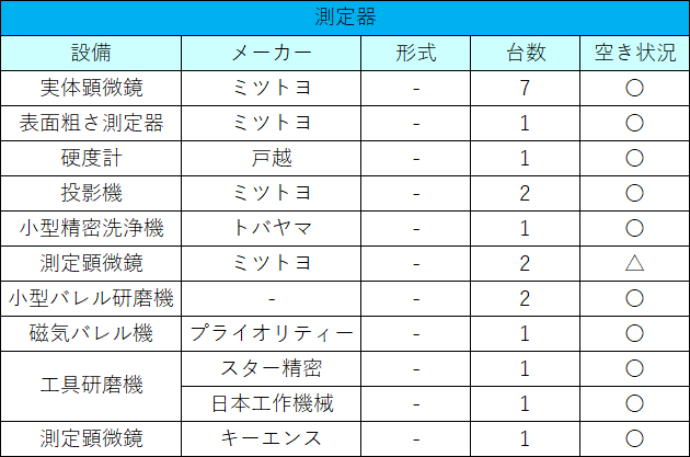 設備表